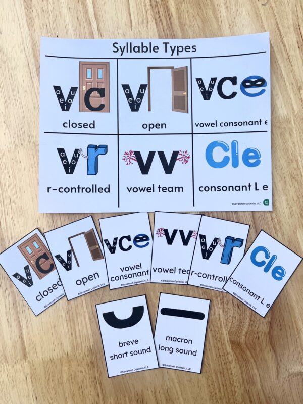 Syllable Type Cards and Poster - Image 8